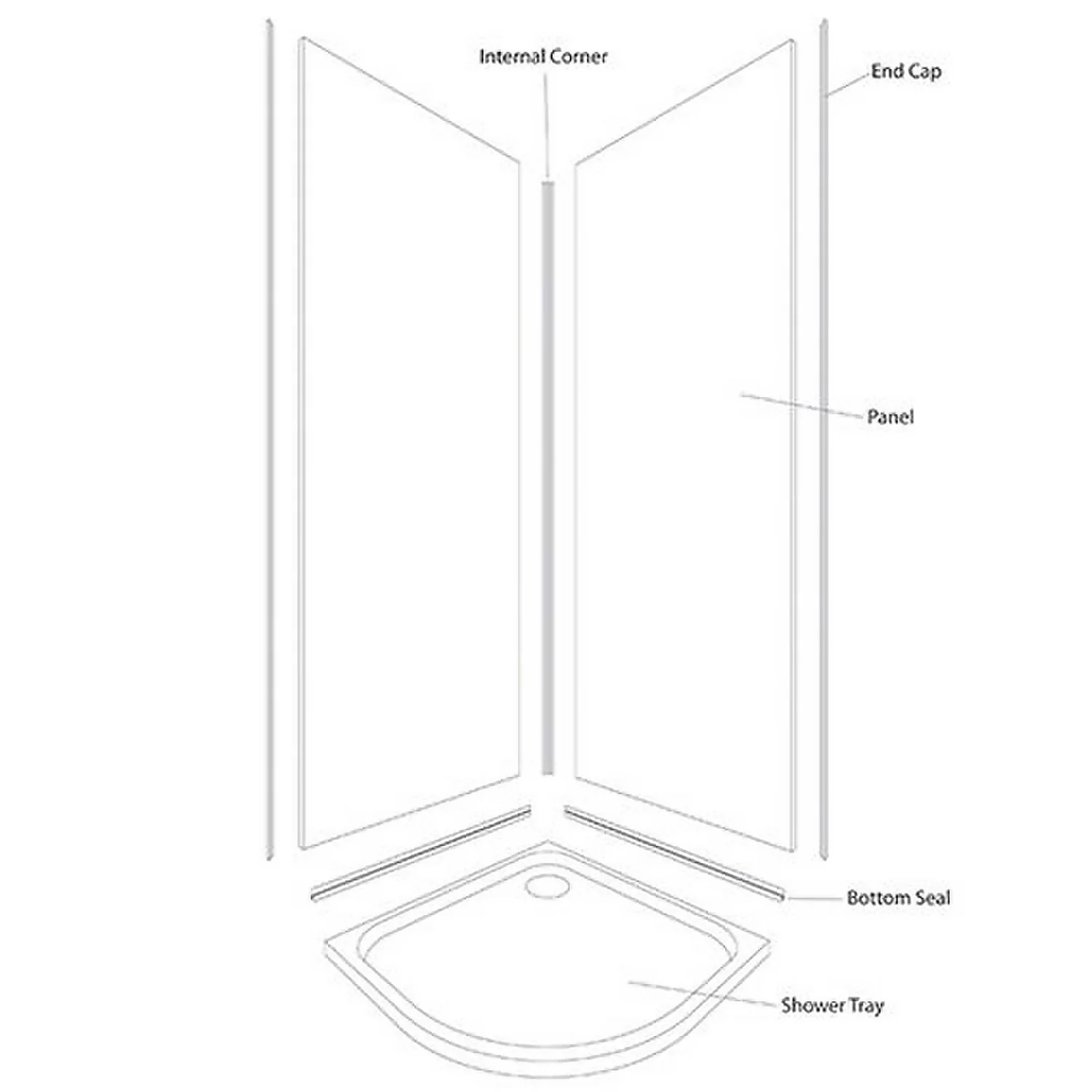 Wetwall Jewel Matt 2 Sided Kit - Acrylic 4 Wetwall Jewel Matt 2 Sided Kit - Acrylic - Image 2