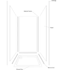 Wetwall Essence Matt 3 Sided Kit - Acrylic 7 Wetwall Essence Matt 3 Sided Kit - Acrylic -Triton None Store 12828016 1854832977449555