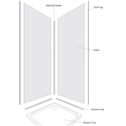 Wetwall Grey 2 Sided Shower Kit - Composite -Triton None Store 12831543 1244898494902051