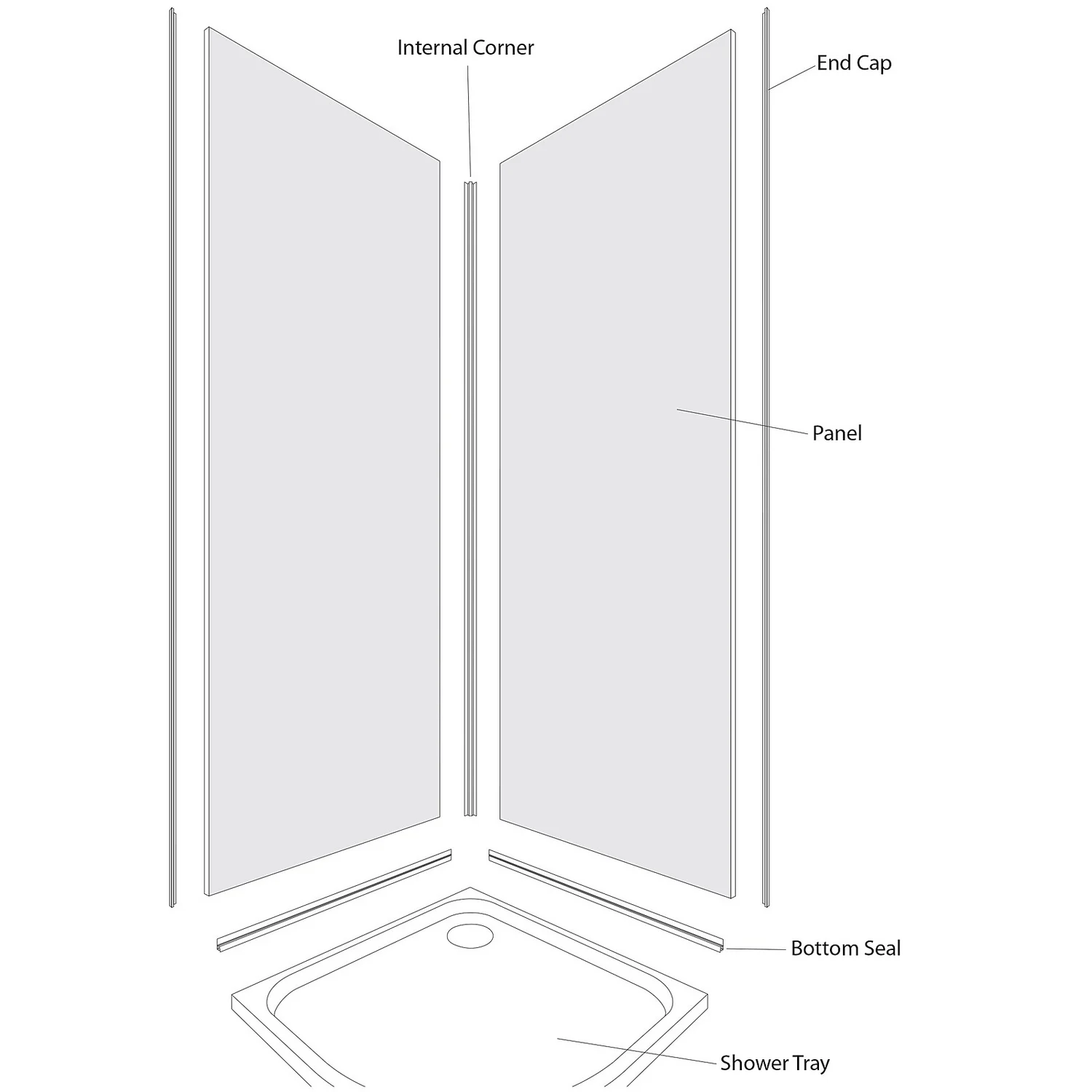 Wetwall White 2 Sided Shower Kit - Composite 5 Wetwall White 2 Sided Shower Kit - Composite - Image 3