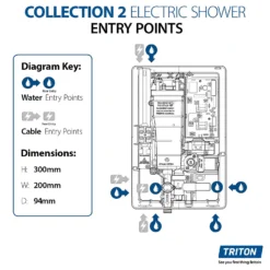 Triton Collection 8.5kW Electric Shower - Matte Black -Triton None Store 13451458 2644914596568336